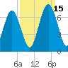 Pinckney Island tide chart for Wednesday, September 15, 2021