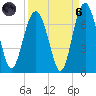 Pinckney Island tide chart for Monday, September 6, 2021