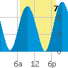 Pinckney Island tide chart for Tuesday, September 7, 2021
