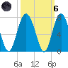Pinckney Island tide chart for Wednesday, October 6, 2021