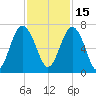Pinckney Island tide chart for Monday, November 15, 2021