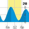 Pinckney Island tide chart for Saturday, November 20, 2021