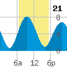 Pinckney Island tide chart for Sunday, November 21, 2021
