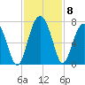 Pinckney Island tide chart for Monday, November 8, 2021