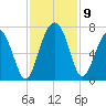 Pinckney Island tide chart for Tuesday, November 9, 2021