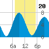Pinckney Island tide chart for Monday, December 20, 2021
