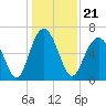 Pinckney Island tide chart for Tuesday, December 21, 2021