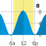 Pinckney Island tide chart for Wednesday, December 8, 2021