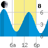 Pinckney Island tide chart for Tuesday, February 8, 2022