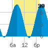 Pinckney Island tide chart for Wednesday, March 30, 2022