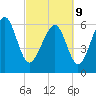 Pinckney Island tide chart for Wednesday, March 9, 2022