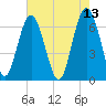 Pinckney Island tide chart for Friday, May 13, 2022