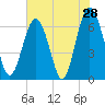 Pinckney Island tide chart for Saturday, May 28, 2022