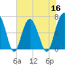 Pinckney Island tide chart for Thursday, June 16, 2022
