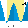 Pinckney Island tide chart for Saturday, July 16, 2022