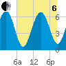 Pinckney Island tide chart for Wednesday, July 6, 2022