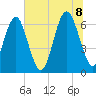Pinckney Island tide chart for Friday, July 8, 2022