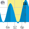 Pinckney Island tide chart for Thursday, August 11, 2022