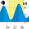 Pinckney Island tide chart for Friday, August 19, 2022