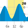 Pinckney Island tide chart for Saturday, August 20, 2022