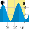 Pinckney Island tide chart for Friday, August 5, 2022