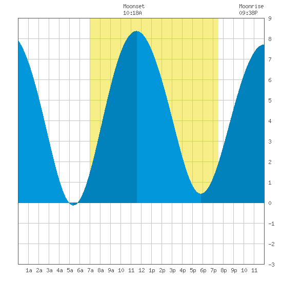 Pinckney Island tide chart for Tuesday, September 13, 2022