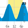 Pinckney Island tide chart for Friday, September 23, 2022
