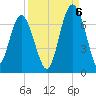 Pinckney Island tide chart for Tuesday, September 6, 2022