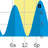 Pinckney Island tide chart for Thursday, September 8, 2022