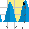Pinckney Island tide chart for Friday, September 9, 2022