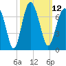 Pinckney Island tide chart for Wednesday, October 12, 2022