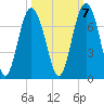 Pinckney Island tide chart for Friday, October 7, 2022