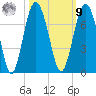 Pinckney Island tide chart for Sunday, October 9, 2022