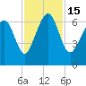 Pinckney Island tide chart for Tuesday, November 15, 2022