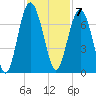 Pinckney Island tide chart for Monday, November 7, 2022