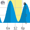 Pinckney Island tide chart for Tuesday, November 8, 2022