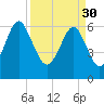 Pinckney Island tide chart for Thursday, March 30, 2023