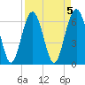 Pinckney Island tide chart for Wednesday, April 5, 2023