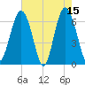 Pinckney Island tide chart for Monday, May 15, 2023