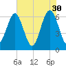 Pinckney Island tide chart for Tuesday, May 30, 2023