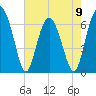Pinckney Island tide chart for Tuesday, May 9, 2023