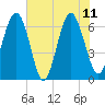 Pinckney Island tide chart for Sunday, June 11, 2023