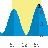 Pinckney Island tide chart for Thursday, June 1, 2023