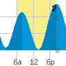 Pinckney Island tide chart for Friday, June 2, 2023