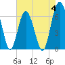 Pinckney Island tide chart for Sunday, June 4, 2023