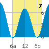 Pinckney Island tide chart for Wednesday, June 7, 2023