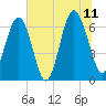 Pinckney Island tide chart for Tuesday, July 11, 2023