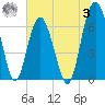 Pinckney Island tide chart for Monday, July 3, 2023