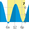 Pinckney Island tide chart for Friday, July 7, 2023