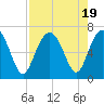 Pinckney Island tide chart for Saturday, August 19, 2023